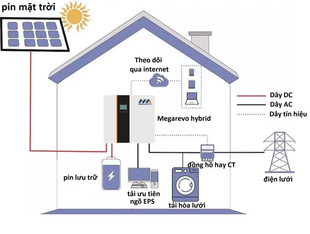 so-do-dau-noi-he-thong-megarevo-hybrid-1024x776