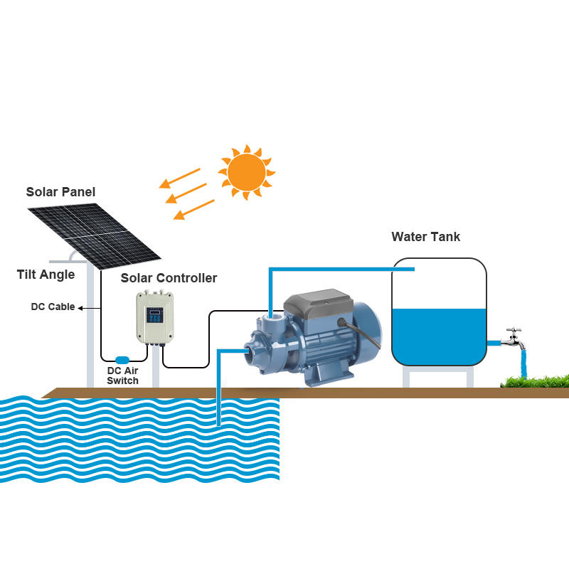 solar Pump