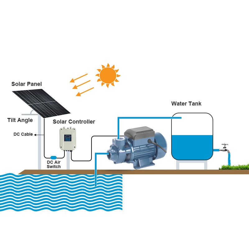 BƠM NĂNG LƯỢNG MẶT TRỜI - SOLAR PUMP