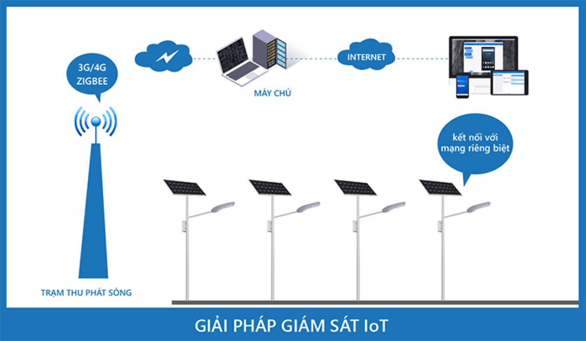 GIẢI PHÁP CHIẾU SÁNG NĂNG LƯỢNG MẶT TRỜI